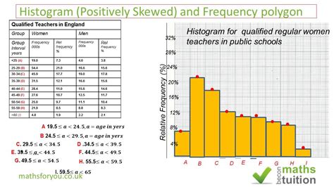 Histograms and bar graphs look very similar. Histograms, Bar Chart, Frequency Polygons, Statistical ...