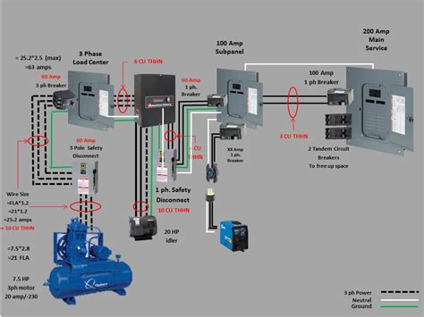 A wiring diagram is usually used to troubleshoot issues as well as to make sure that the links have been solar biner box wiring diagram. Subpanel / RPC panel / 3 Phase Load Center Wiring