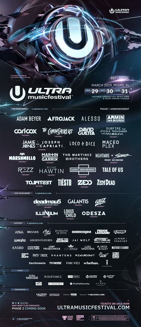 Ultra Music Festival Releases Stacked Phase 1 Lineup For 2019 Edm
