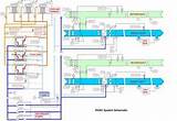 Pictures of Diagram Of Hvac System