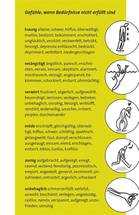 Gefühlskarten zum ausdrucken therapie : Bedürfnis- und Gefühlskarten zum Ausdrucken - Empathie ...