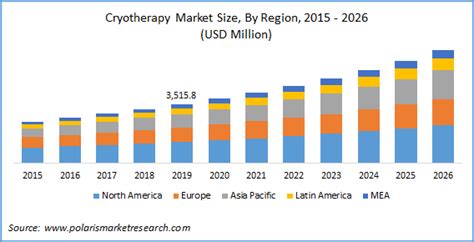 How to create a cryptocurrency. Cryotherapy Market Research, Size, Share Analysis by ...