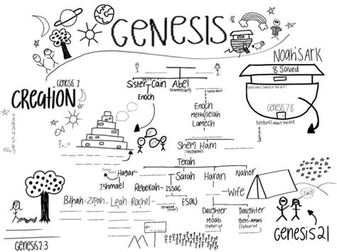 Bible Reading Challenge Genesis Activities Magnify Him Together