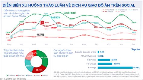 Download Báo Cáo Thị Trường Dịch Vụ Giao Thức ăn Trực Tuyến Việt Nam 2020