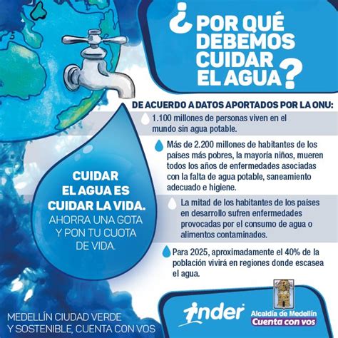 Inder Medellin On Twitter Cuidar El Agua Es Cuidar La Vida Ahorra