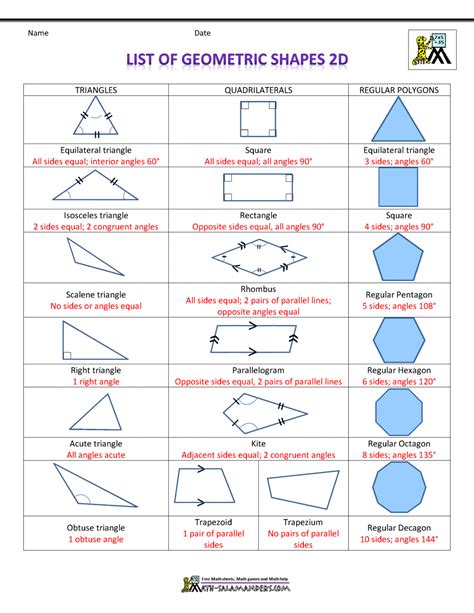 2d Shapes Names And Properties