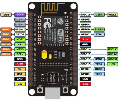 Nodemcu Esp8266 Esp12e