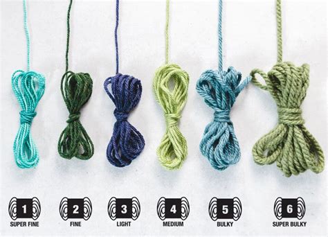 Yarn Weight Chart And Guide Sarah Maker
