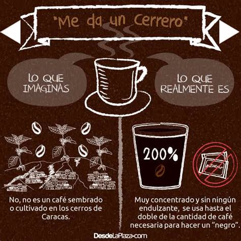 5 elegidos para tomar en córdoba estas opciones forman parte de la ruta de café de descubrí sabores que ya tiene varios kilómetros. Día Internacional del Café