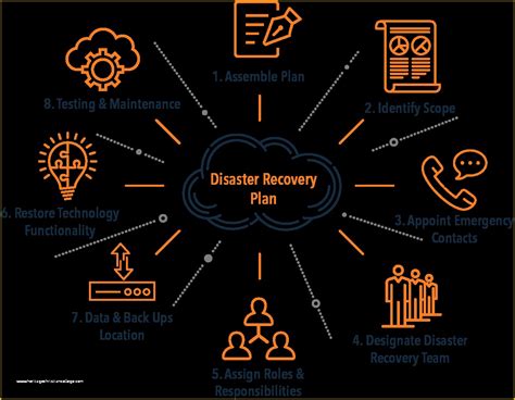 Free Disaster Recovery Plan Template Of 12 Disaster Recovery Plan