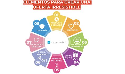 Tür Kapazität Absondern tecnicas para vender un producto Kranke Person