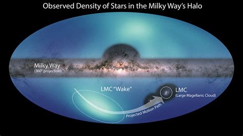 New All Sky Map Of Milky Ways Outer Reaches