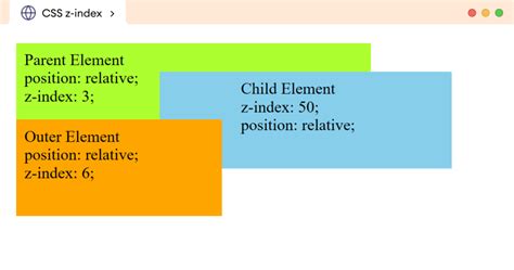 Css Z Index Property With Examples