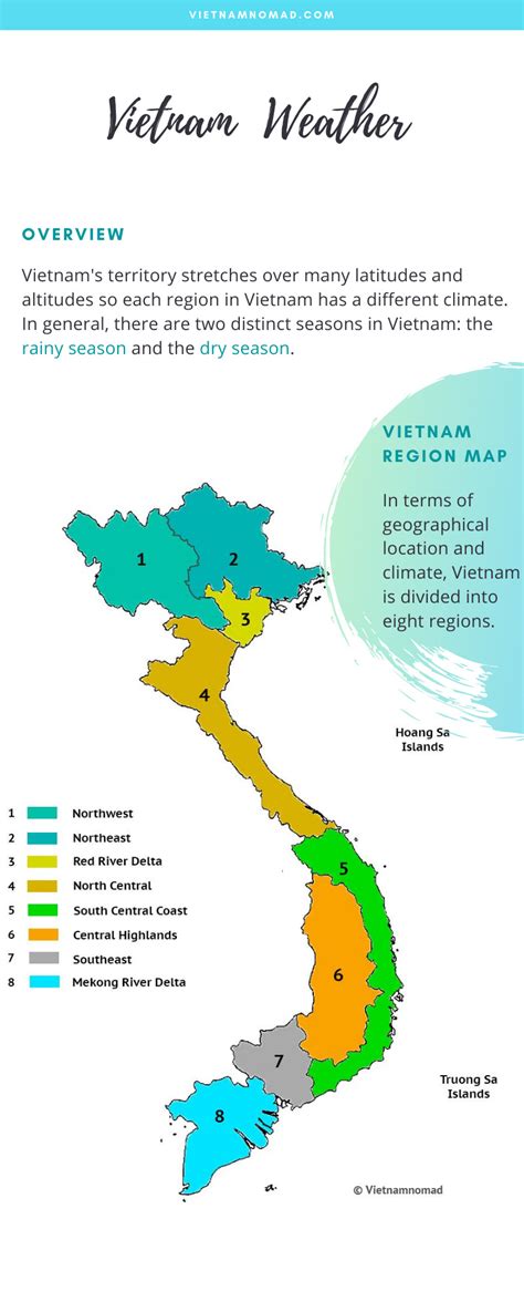 Infographic Vietnam Weather Climate In Vietnam