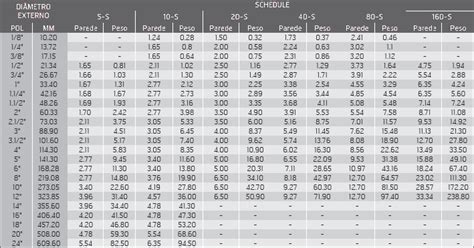 Tabela De Schedule Tubos