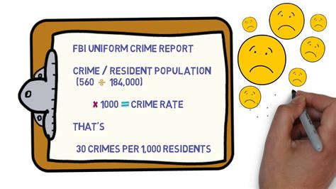 Tpd Crime Rate Youtube