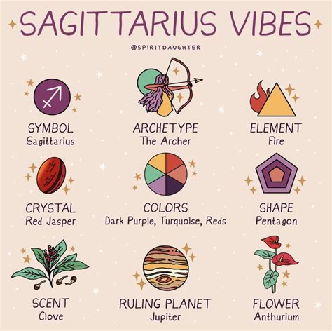 Sagittarius Art Sagittarius Season Taurus Zodiac Learn Astrology