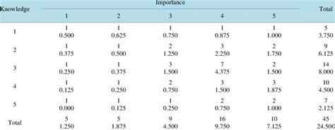 Hypothetical Data As An Illustrative Example Download Table