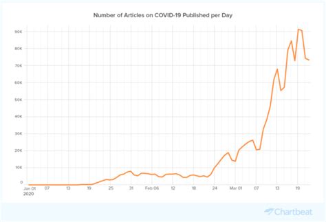 The analysis used data from about 40,000 participants. How is coronavirus impacting the news? Our analysis of ...