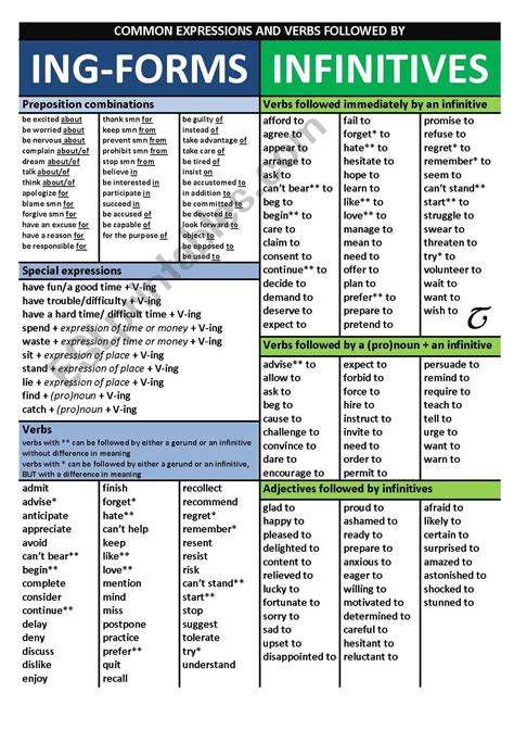 Poster Gerunds And Infinitives Esl Worksheet By Nalehe