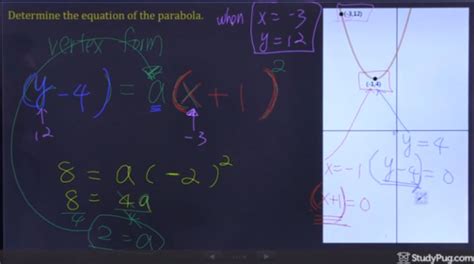 Finding A Quadratic Function With A Parabola Studypug