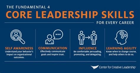 The Core Leadership Skills You Need In Every Role Ccl Leadership