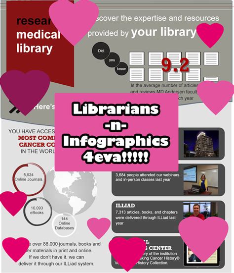 Infographic Love Visually Communicating Information And Data Librarian