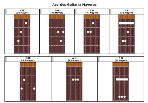 Tips Para Tocar Guitarra Notas Acordes Arpegios