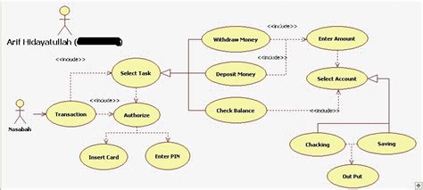 Use Case Diagram For Atm Application