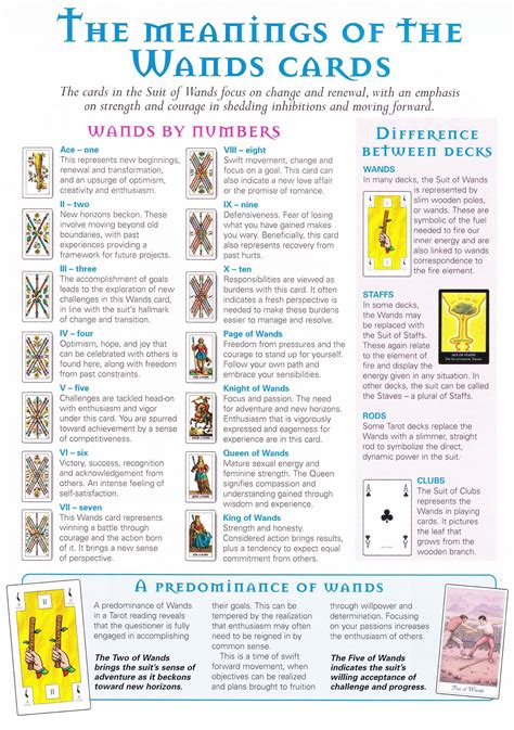 Free Printable Tarot Cards With Meanings Just Click Or Tap On Both The