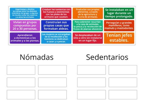 Poblamiento De América Nómadas Y Sedentarios การเรียงลำดับกลุ่ม