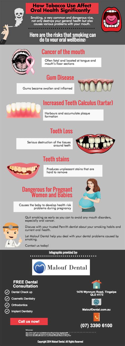 tobacco use affect oral health significantly dentist brisbane oral health oral care routine