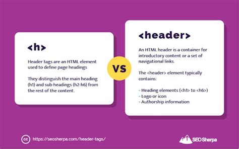 Header Tags A Simple But Complete Guide To H1 H2 And H3 Tags