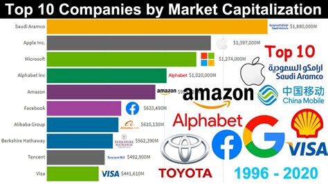 Top 10 Biggest Companies In The World 2022 Things To Know S Largest