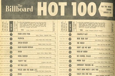 Top billboard 100, billboard 100, billboard top 100, top 100, charts see more of billboard hot 100 & billboard music awards on facebook. Seymour Stein on His Billboard Beginning & How the Hot 100 ...