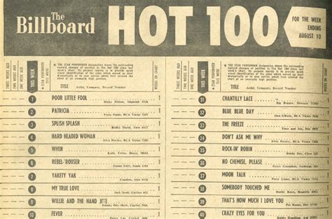 As these two genres of music are very popular and to attract as much listeners as possible with their programs billboard hot 100 has chosen to play top chart pop and rock music. Seymour Stein on His Billboard Beginning & How the Hot 100 ...