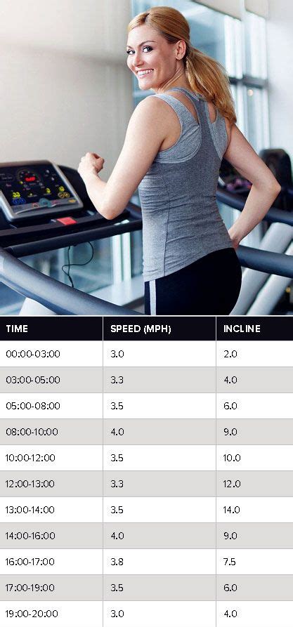 Feel The Burn With This Minute Treadmill Hike Treadmill Walking Quick Cardio Workout