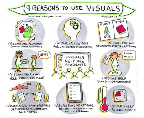 Nine Reasons To Use Visuals Adult Down Syndrome Center