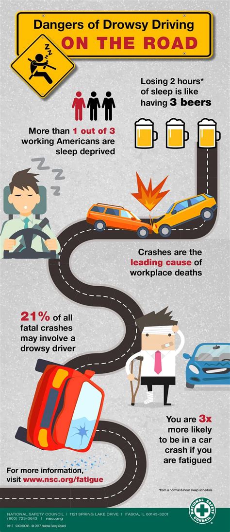 Dangers Of Drowsy Driving National Safety Council