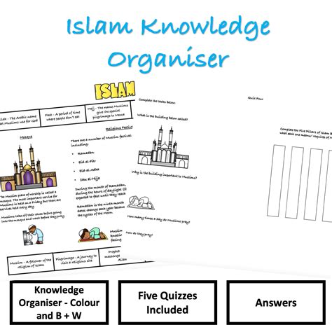 Islam Knowledge Organiser Nature Of Allah Editable Teaching Resources