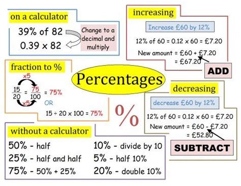 Maths Help What Is A Percentage How Do You Work Out A Percent Of A