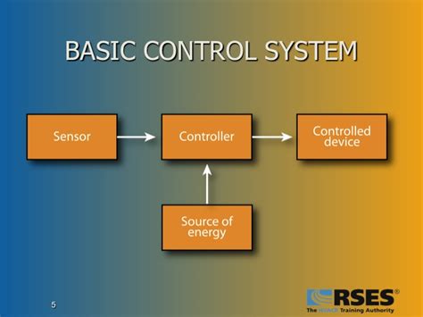 Control System So Simple So Basic Middle Tn Rses