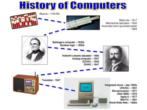 Computer History Old Computers Tech History