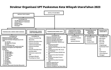 Website Resmi Dinas Kesehatan Kota Kediri