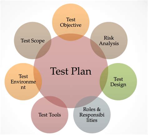 Test Plan In Software Testing Definition Activities Etc Tutorials Hut