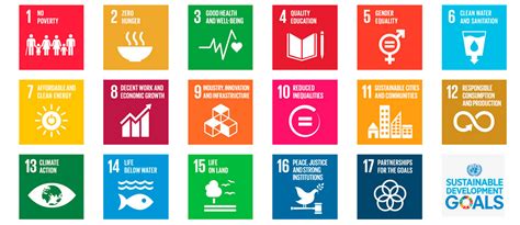 Sustainable Development Goals Sdgs Our History And Close Relationship