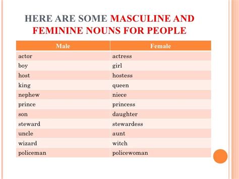 Gender Of Nouns