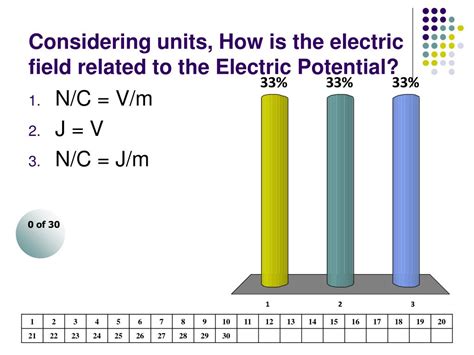 Ppt What Will The Electric Field Be Like Inside The Cavity