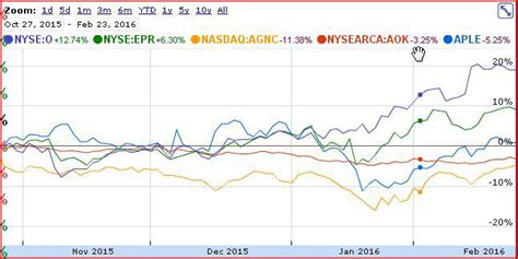 My Top 10 Monthly Dividend Stocks Updated Seeking Alpha