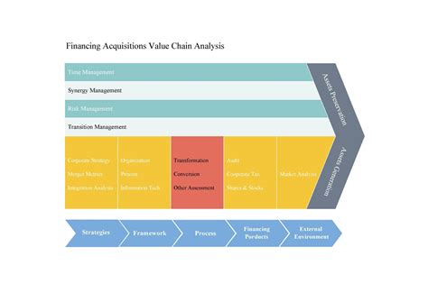 37 Effective Value Chain Analysis Templates Word Excel PDF ᐅ